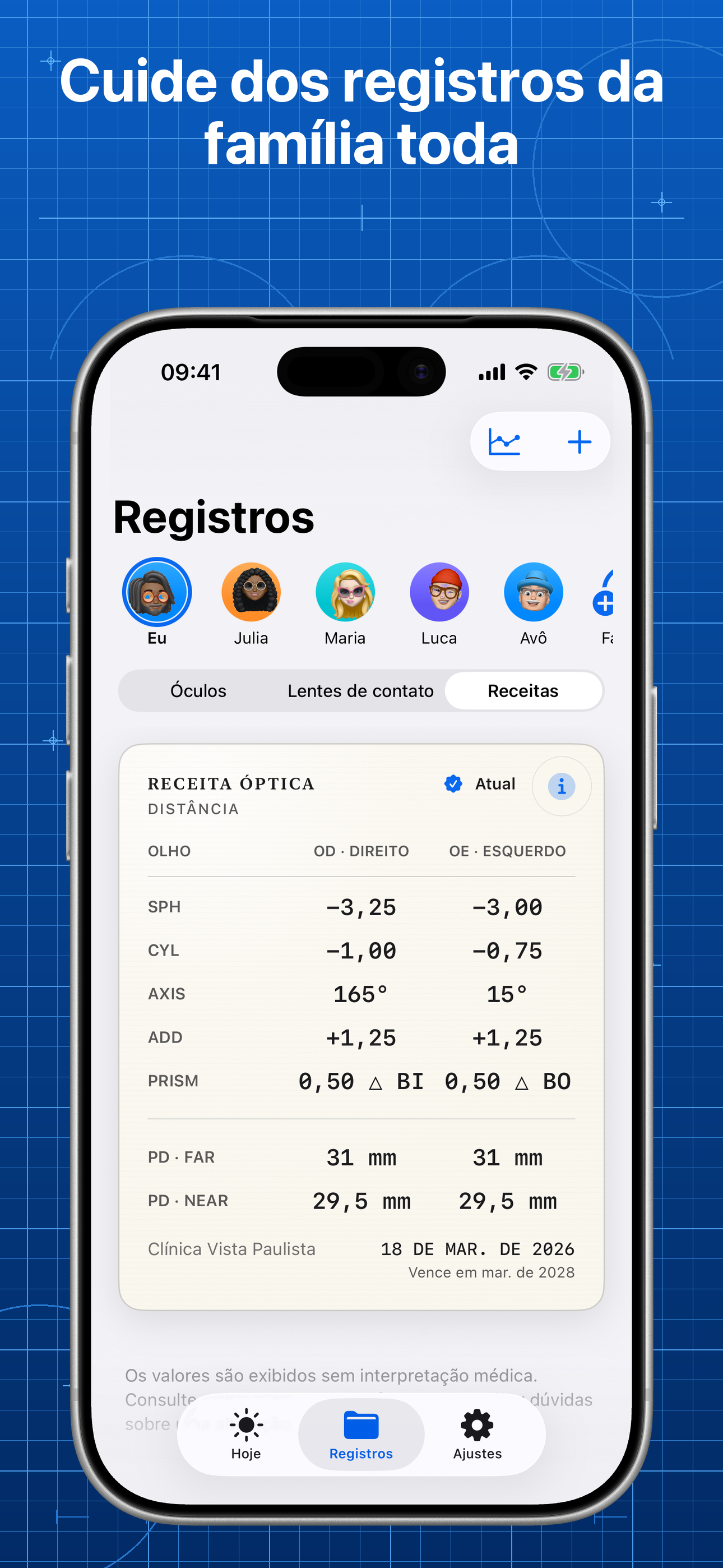 Lentes mostrando registros bem separados de vários perfis da família